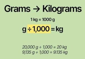 How Many Pounds Is 23 Kg