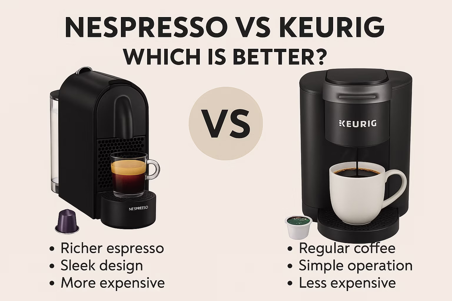 Nespresso vs Keurig